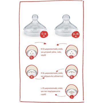 Nuk Nature Sense Θηλή Σιλικόνης Μέγεθος Μ, 0-6m, 2 Τεμάχια